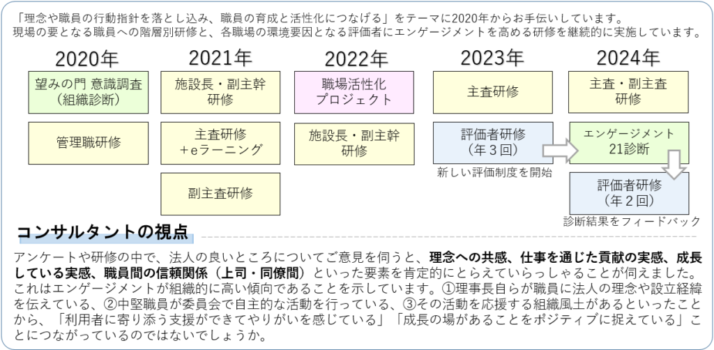 画像に alt 属性が指定されていません。ファイル名: MNM%E3%81%AE%E3%81%9E%E3%81%BF%E4%BC%9A%E2%91%A2-1024x502.png